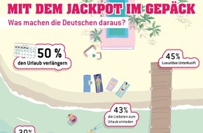 Eurojackpot: Repräsentative Umfrage: Ich wär' so gerne Millionär, dann wär' mein Urlaub legendär / Das sind die Urlaubsträume der Deutschen, wenn Geld keine Rolle spielt