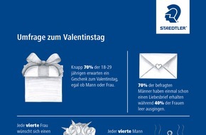 STAEDTLER Mars GmbH & Co. KG: Handgeschrieben statt selbst gekauft / Umfrage belegt: Am Valentinstag punkten Klassiker und Herzensdinge