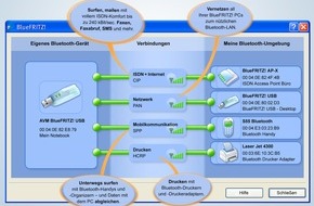 AVM GmbH: AVM mit neuer Bluetooth-Software für ISDN und DSL kabellos