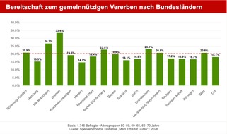 Mecklenburg-Vorpommern erreicht Niveau der alten Bundesl&auml;nder