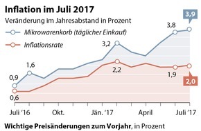 APA - Austria Presse Agentur: 40 Jahre APA-Infografik - BILD