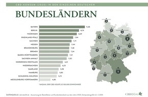 B&K Trading UG (haftungsbeschsränkt) & Co. KG: CBD-Konsum-Report: Bayern deutscher Spitzenreiter durch Corona-Pandemie?