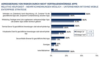 Sopra Steria SE: Mobile Enterprise stellt neue Anforderungen an Sicherheit (FOTO)