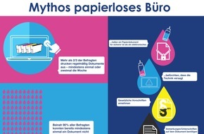 EPSON Deutschland GmbH: Papierlos bleibt ein Mythos / Epson Studie: Druck auf Papier schafft Sicherheit (FOTO)