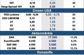 Donner & Reuschel Privatbank AG: DONNER & REUSCHEL Kapitalmarktperspektiven 2022