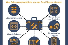 databyte GmbH: Toolkit der Digital Natives: Was die Generation Z im Sales anders macht