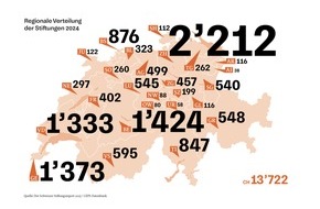 SwissFoundations: Der Schweizer Stiftungsplatz bleibt stabil / 16. Ausgabe des Schweizer Stiftungsreports Preview