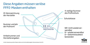 TÜV-Verband e. V.: TÜV-Verband: Die Fakten zu Sicherheit und Qualität von FFP2-Masken