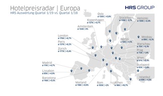 HRS - Hotel Reservation Service: Hotelpreisentwicklung: Deutschland legt im ersten Quartal zu