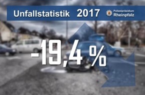 Polizeipräsidium Rheinpfalz: POL-PPRP: Zahl der Verkehrstoten auf dem niedrigsten Stand seit 2013

Verkehrsunfallstatistik 2017