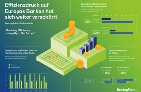 BearingPoint GmbH: Bankenstudie: Effizienzdruck auf Europas Banken hat sich weiter verschärft / Deutsche Banken müssen Milliarden einsparen, um wettbewerbsfähig zu bleiben