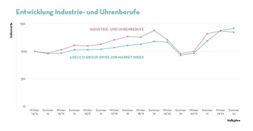 Adecco Group: Medienmitteilung: Wachstum der Stellenausschreibungen gestoppt