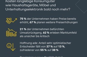 Simon - Kucher & Partners: Business-Health-Studie: Zwei von drei Herstellern planen weitere Preiserh&ouml;hungen - Kommt der Preisschock f&uuml;r Electronics, M&ouml;bel & Co.?