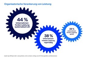 Hays AG: HR-Report 2026 / Leistung f&ouml;rdern, nicht nur fordern