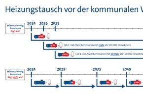 PRIMAGAS Energie GmbH: Biogenes Flüssiggas: GEG-Erfüllungsoption mit Zukunft