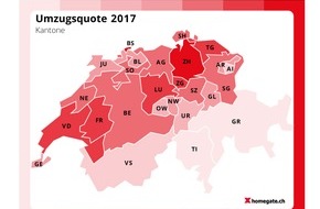 homegate AG: homegate.ch-Umzugsreport 2017 - Schweizer ziehen häufiger um