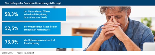 Deutsche Verrechnungsstelle: TNS Infratest - Umfrage zur finanziellen Situation von Selbstständigen: Handwerk und Mittelstand auf der Suche nach administrativer Entlastung