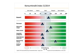 Bankenfachverband e.V.: Verbraucher wollen Gebrauchtwagen künftig verstärkt per Kredit bezahlen - Konsumkredit-Index zieht an (FOTO)