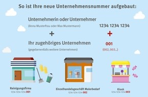 BG BAU Berufsgenossenschaft der Bauwirtschaft: Unternehmensnummer ersetzt Mitgliedsnummer bei der BG BAU