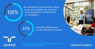 Randstad Deutschland GmbH & Co. KG: Neuer Trendreport: Wie gerechte Personalpolitik zur Antwort auf den Fachkräftemangel werden kann