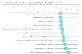Capgemini: IT-Trends 2021: Europäische Cloud-Anbieter gewinnen an Attraktivität / Fast 45 Prozent der Nutzer außereuropäischer Cloud-Anbieter wollen ihre Cloud-Kapazitäten in Europa erweitern