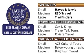 RSD Reise Service Deutschland GmbH: RSD gewinnt den BRITISH TRAVEL AWARD 2024
