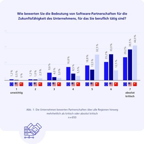 Internationale Studie zu Partnerschaften in der Automobilindustrie