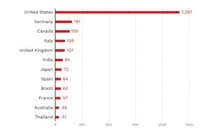 Trend Micro Schweiz: 748&lsquo;000 Dollar f&uuml;r die Datenbank eines deutschen Energieunternehmens: Wie der kriminelle Markt f&uuml;r Industrie-Zug&auml;nge funktioniert