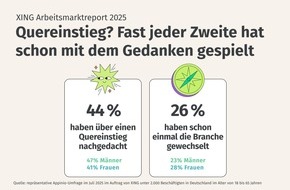 New Work SE: XING Arbeitsmarktreport 2025: Quereinsteiger stehen bei immer mehr Unternehmen hoch im Kurs