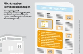 Deutsche Energie-Agentur GmbH (dena): 2014 tritt neue Energieeinsparverordnung in Kraft / Die dena fasst die wichtigsten Änderungen zusammen (FOTO)