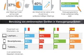 LogMeIn: Neue Studie von Ovum und LogMeIn zeigt, dass Arbeitnehmer immer mehr Zeit in Meetings verbringen / Führungskräfte verlieren über fünf Tage pro Jahr nur durch Verzögerungen bei Online-Meetings