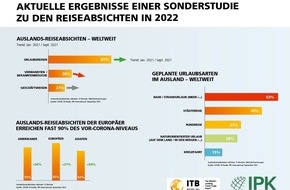 Messe Berlin GmbH: ITB Berlin und IPK International: Wunsch nach Reisen weltweit groß