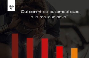 JOYclub: Porsche en position de tête: Les marques automobiles reflètent la vie sexuelle des propriétaires
