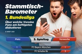 IMWF Institut für Management- und Wirtschaftsforschung GmbH: Heftige Fandiskussionen über Bayern München und Schalke 04