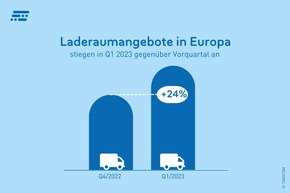 TIMOCOM Transportbarometer: Erste leichte Trendumkehr erkennbar