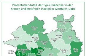 AOK NordWest: AOK-Gesundheitsatlas Diabetes vorgestellt: Große regionale Unterschiede in Westfalen-Lippe - AOK setzt auf passgenaue Versorgungsangebote