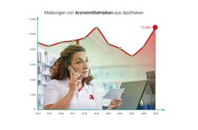 ABDA Bundesvgg. Dt. Apothekerverbände: Apothekenmeldungen zu Arzneimittelrisiken auf Rekordniveau
