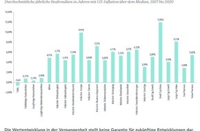 Dimensional: Pressemitteilung DIMENSIONAL FUND ADVISORS: "Inflationäres Umfeld: Warum die Ausrichtung des Portfolios an der Teuerungsrate wenig erfolgversprechend ist"