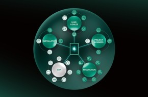 REHAU Industries SE & Co. KG: REHAU CONNECT+. Digitalisierung neu entwickelt. Einfach. Effizient. Durchg&auml;ngig vernetzt. REHAU Window Solutions auf der Fensterbau Frontale 2026.