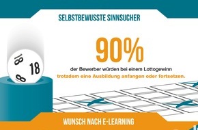 u-form Testsysteme GmbH & Co KG: Azubi-Bewerber: überbehütet oder allein gelassen? / Studie "Azubi-Recruiting Trends 2015" korrigiert Klischees