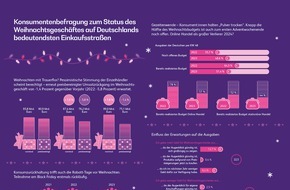 BearingPoint GmbH: Weihnachten 2023: Angst und Unsicherheit prägen Verbraucherverhalten auch zum Jahresabschluss