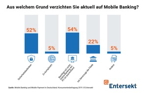 Entersekt: Report "Mobile Banking und Mobile Payment in Deutschland": Sicherheitsbedenken bremsen Mobile Banking