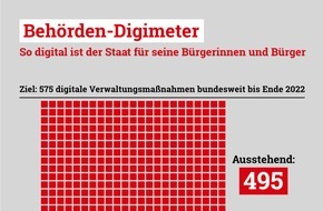 Initiative Neue Soziale Marktwirtschaft (INSM): INSM Behörden-Digimeter / "Bei dem Tempo dauert die Behörden-Digitalisierung noch über 30 Jahre"