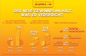 Lotto Baden-Württemberg: Neuer Gewinnplan: Lotto-Sechser viermal häufiger millionenschwer