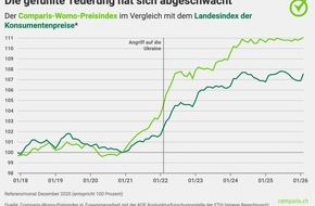 comparis.ch AG: Medienmitteilung: 20 Prozent h&ouml;here Pr&auml;mien: Motorfahrzeugversicherungen massiv teurer