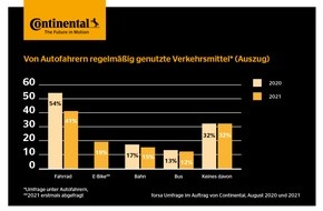 Continental Reifen GmbH: Mobilität der Zukunft - nachhaltige Antriebsformen im Fokus der Deutschen