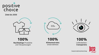 bonprix Handelsgesellschaft mbH: bonprix forciert Nachhaltigkeit und setzt ambitionierte Ziele bis 2030