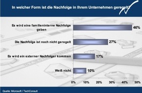 Microsoft Deutschland GmbH: Microsoft "Trendbarometer für kleine Unternehmen", Ausgabe September 2006 / Nachfolgeregelung bei kleinen Unternehmen: Der Apfel fällt nicht weit vom Stamm
