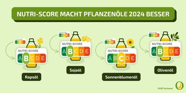 OVID Verband der ölsaatenverarbeitenden Industrie in Deutschland e. V.: Beliebte Speiseöle werden zum Jahreswechsel gesünder