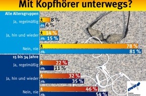 Deutscher Verkehrssicherheitsrat e.V.: Mit Kopfhörer unterwegs? (FOTO)